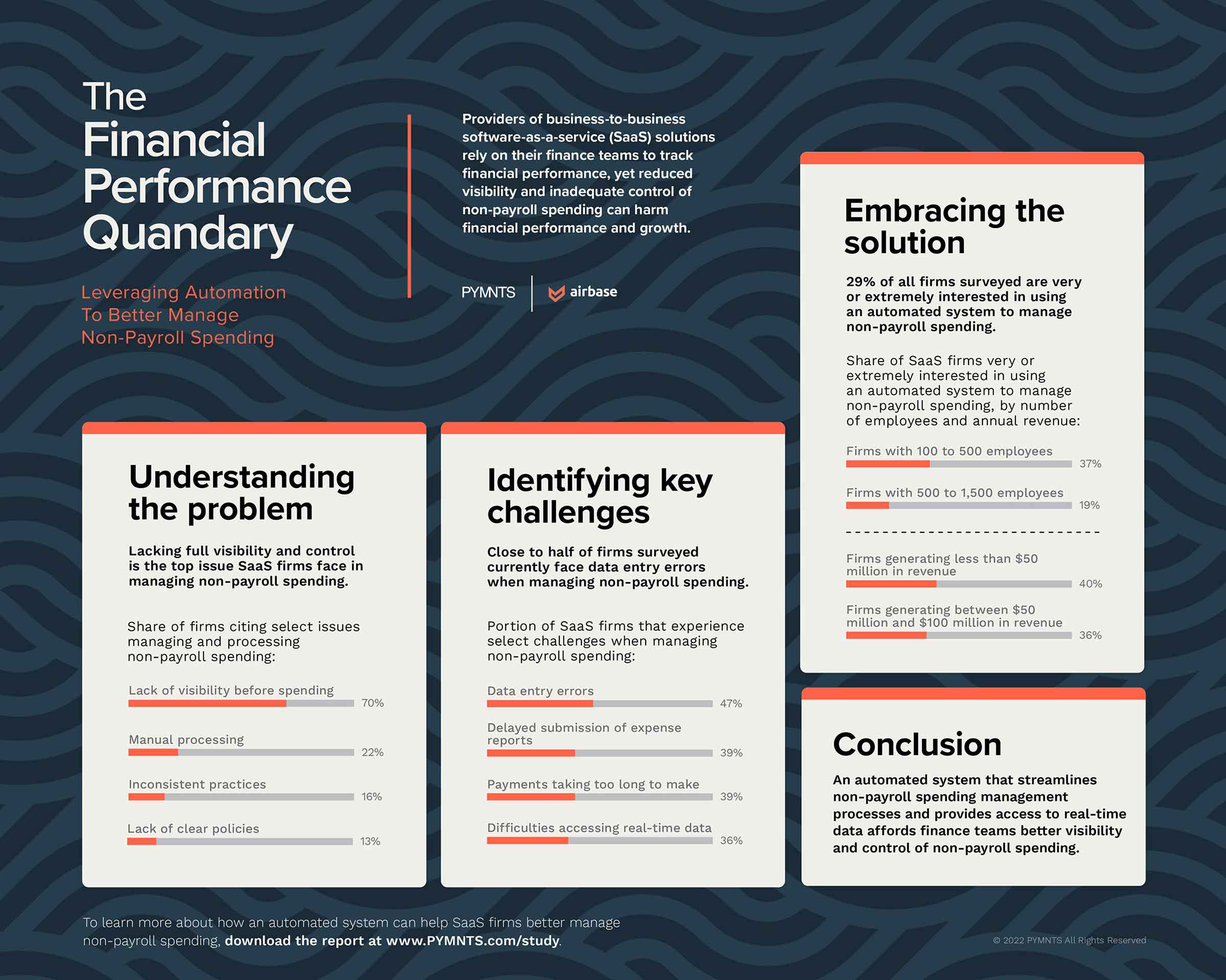 The Financial Performance Quandary infographic