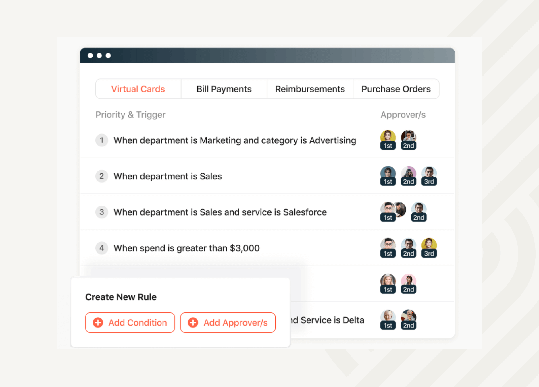 Admins can create granular approval policies