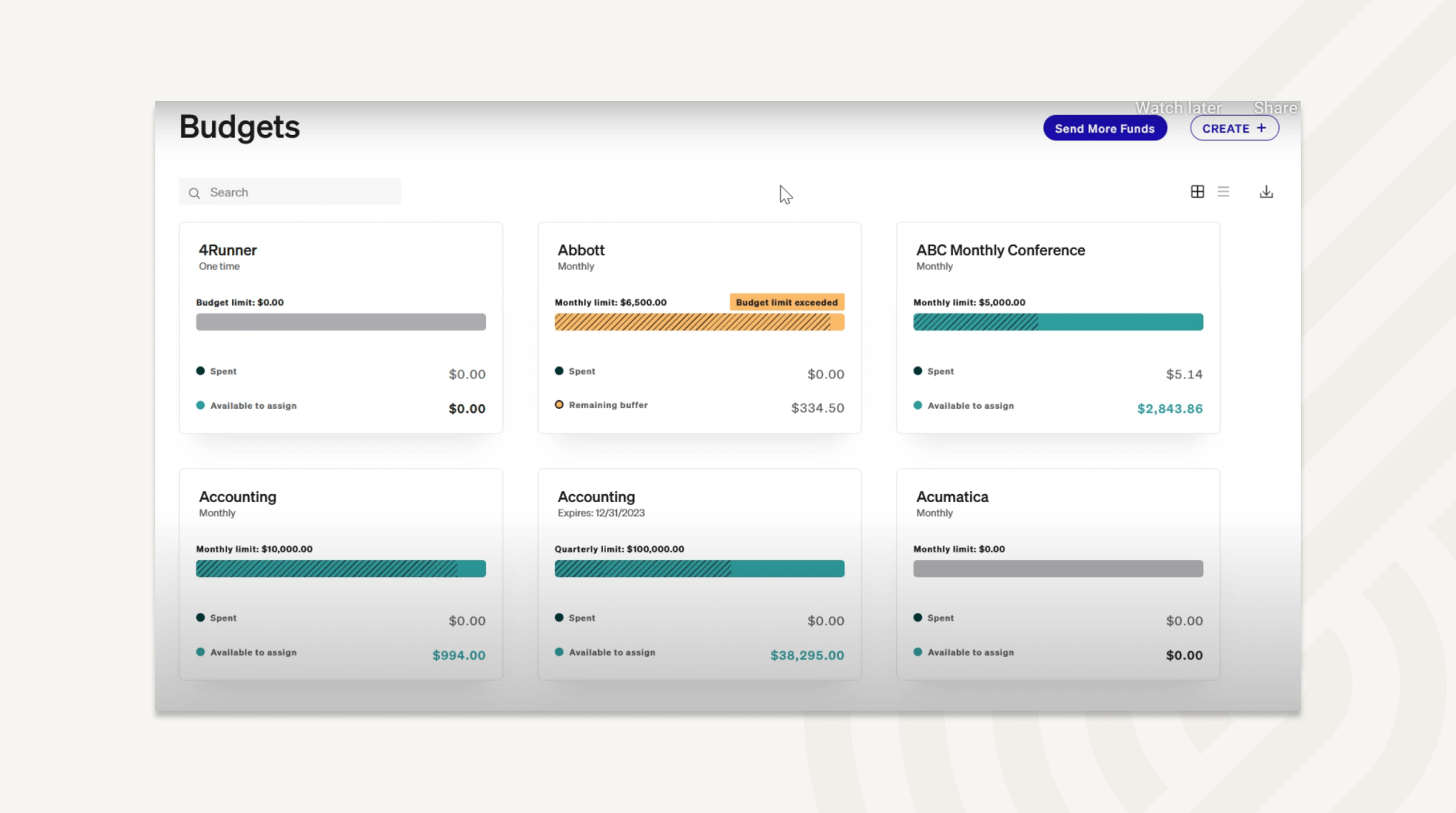 Admins can set budgets and spend limit for each vendor