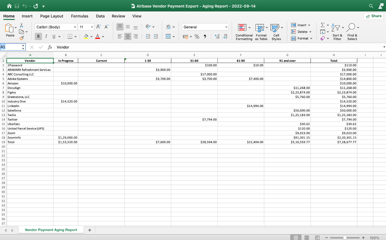 Airbase Vendor Payment Export - Aging Report