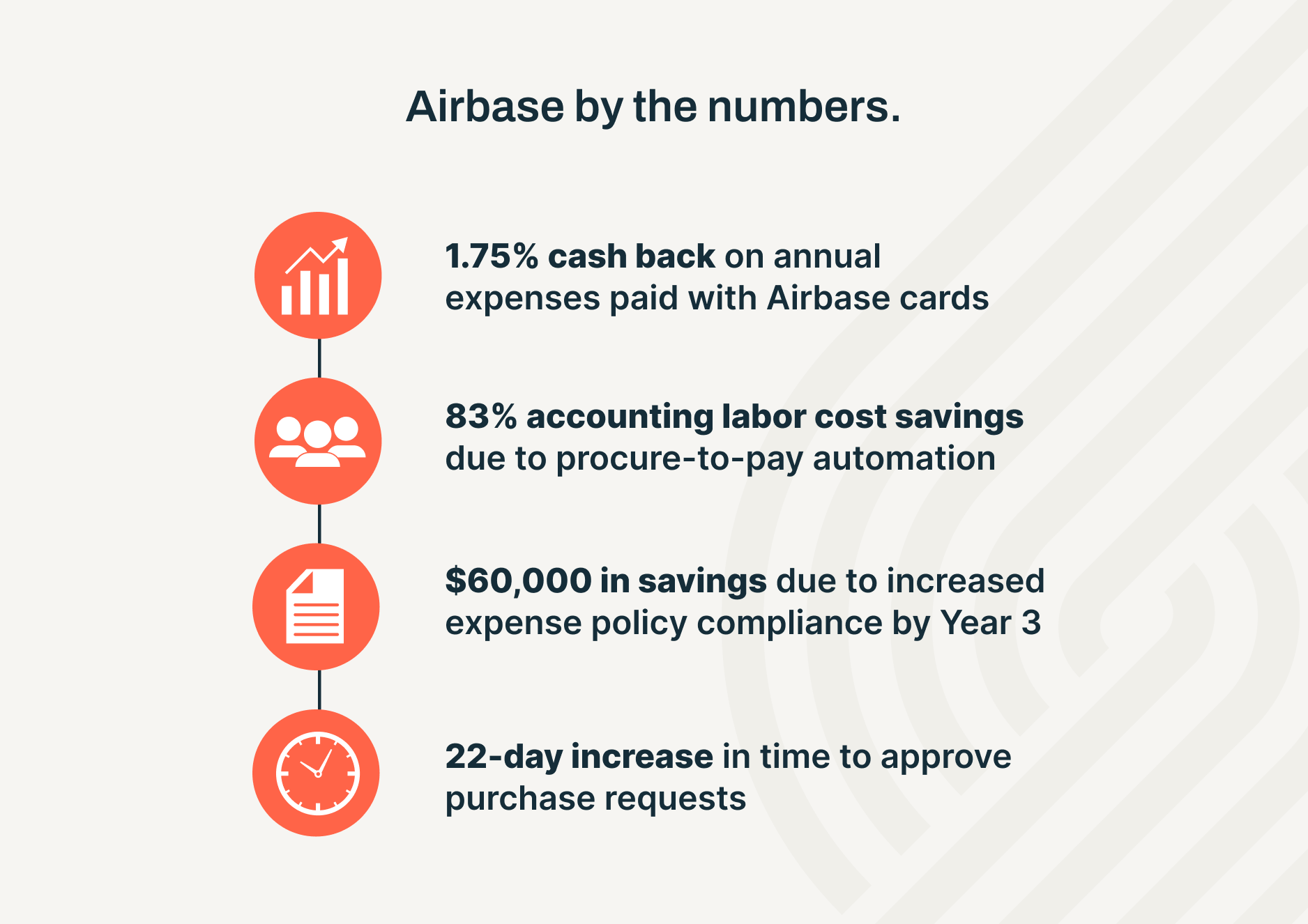 Airbase by the numbers