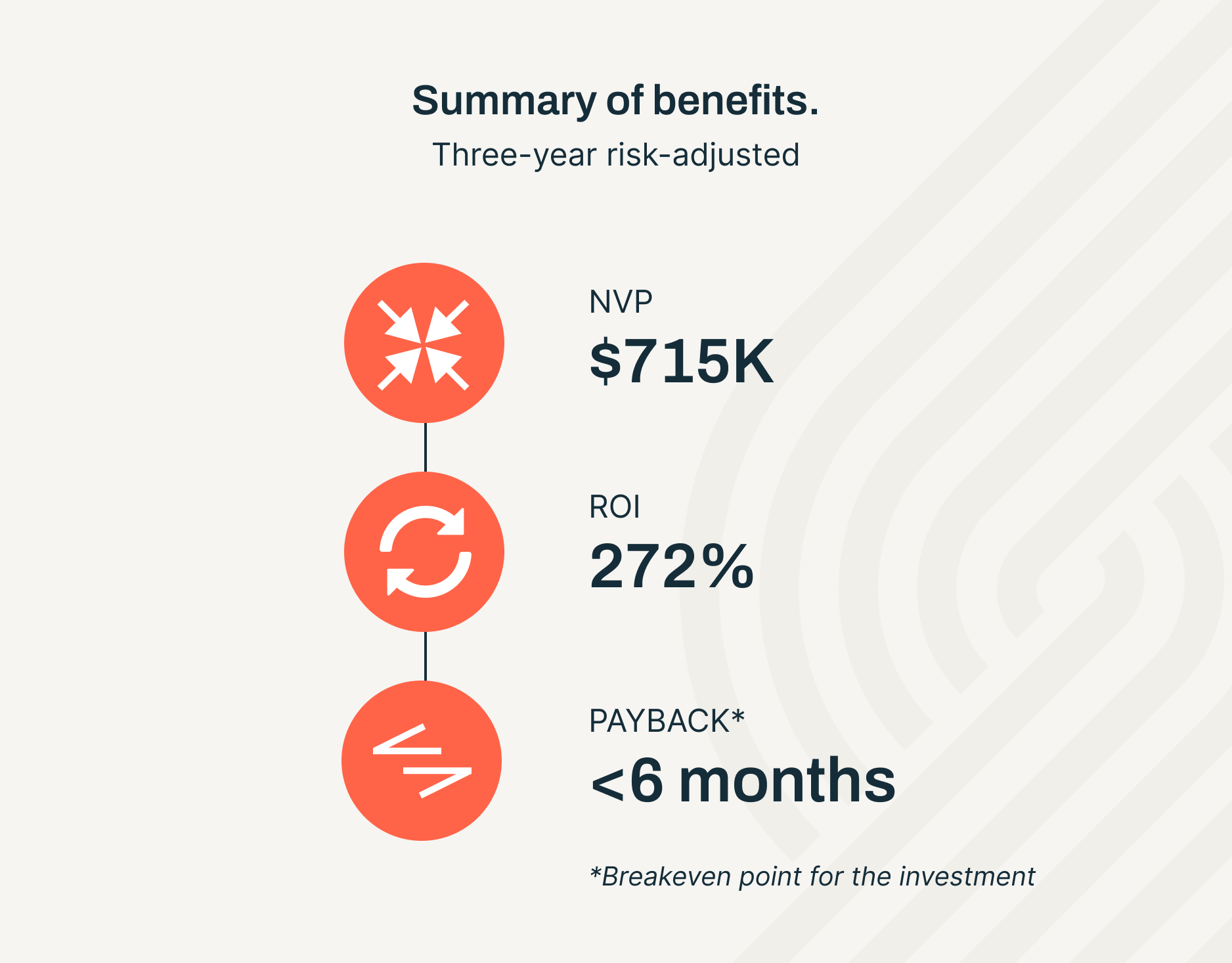 Airbase summary of benefits