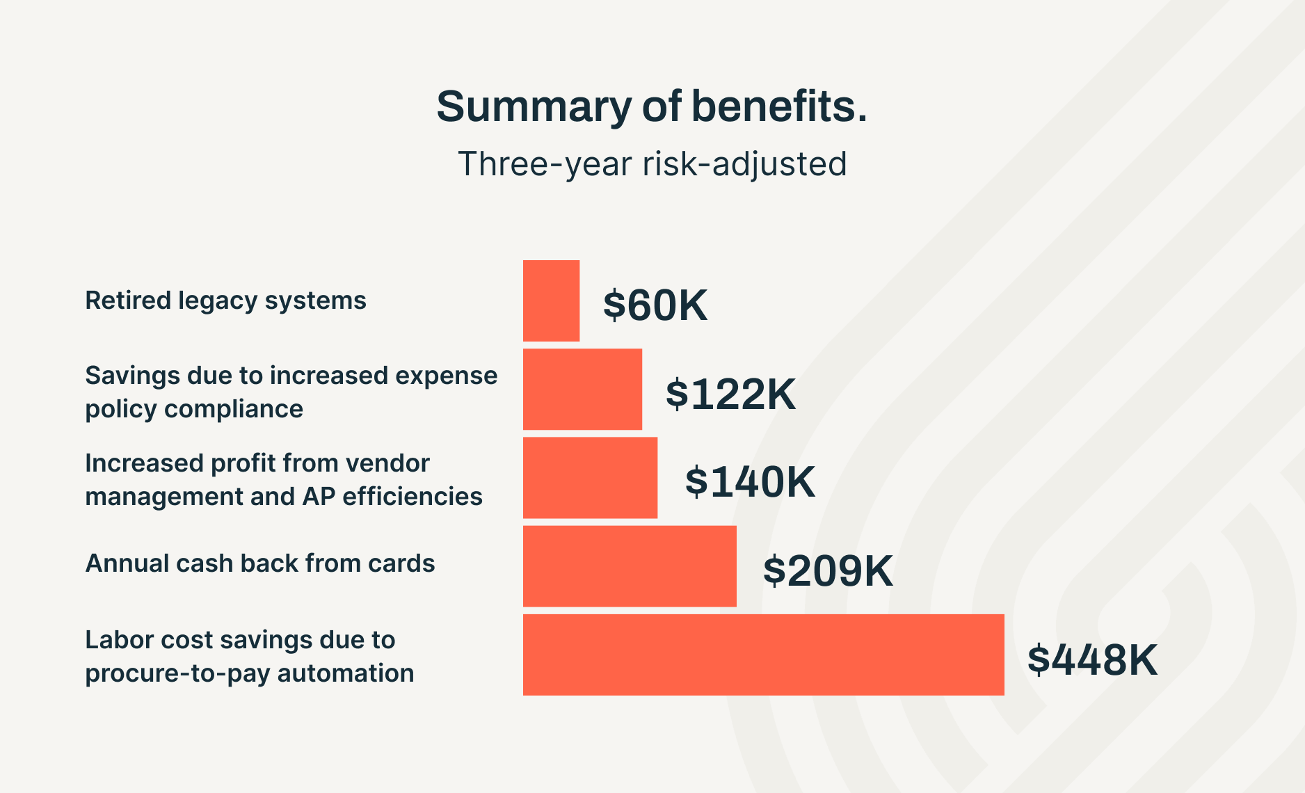 Airbase summary of benefits