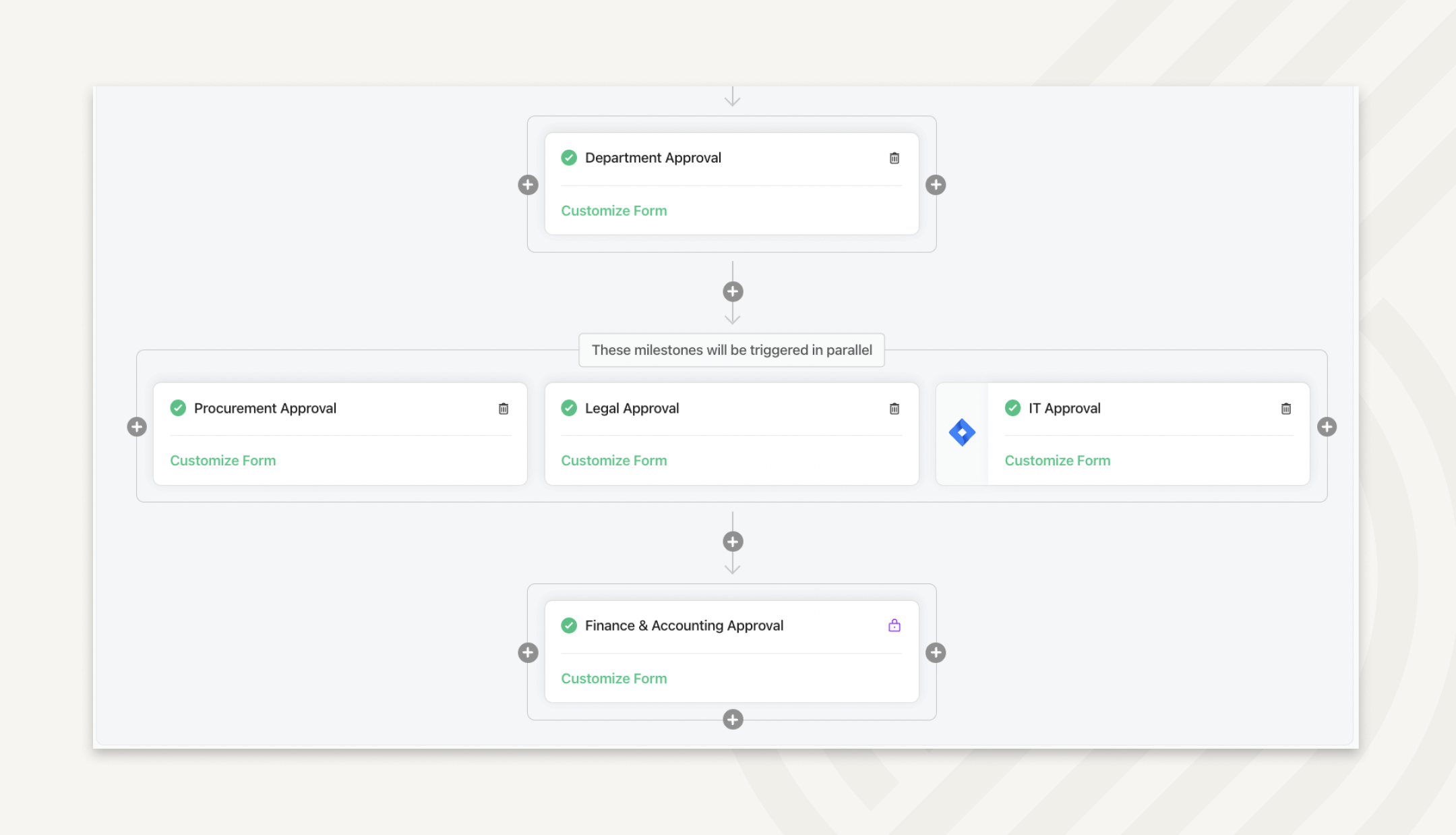 Automated intake process with customizable approval flows