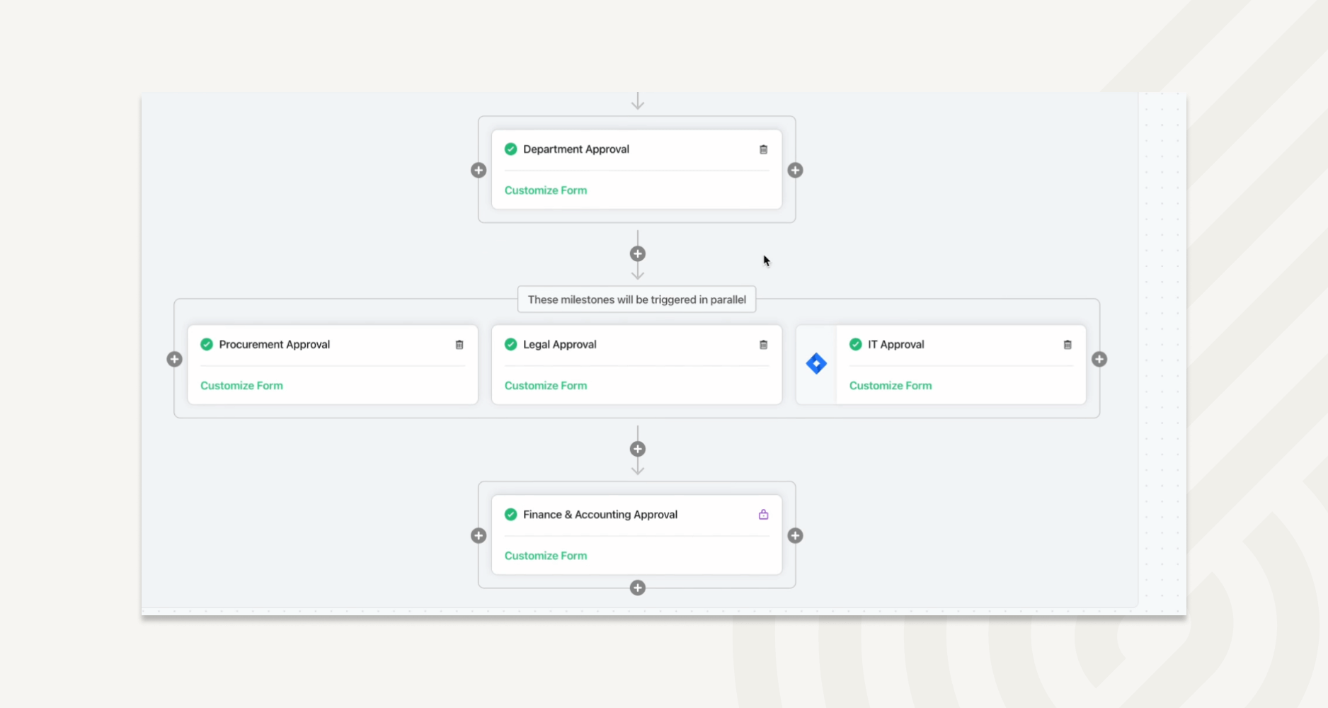 Automated intake process with customizable approval flows