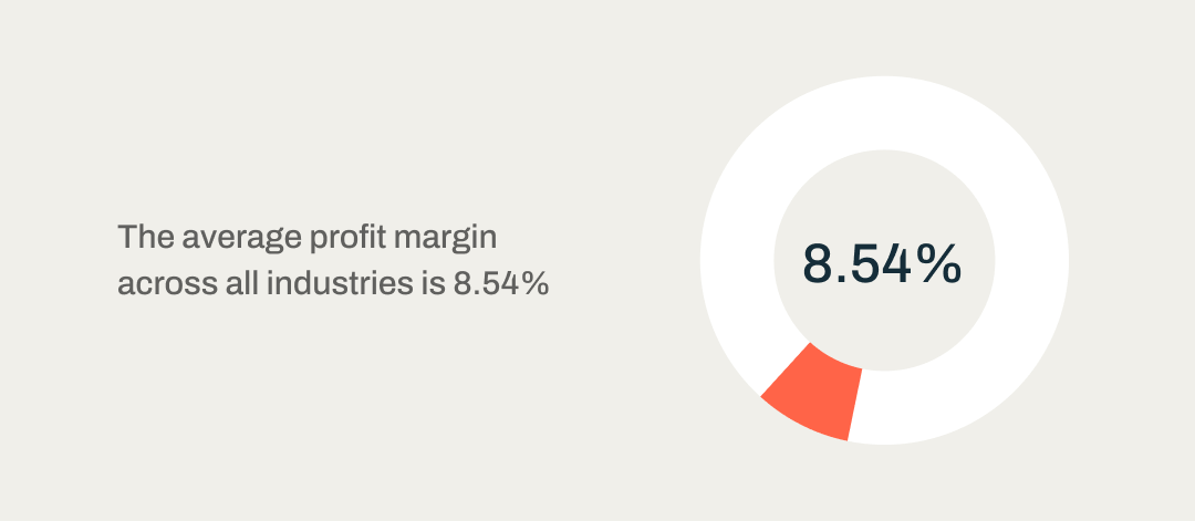Average profit margin