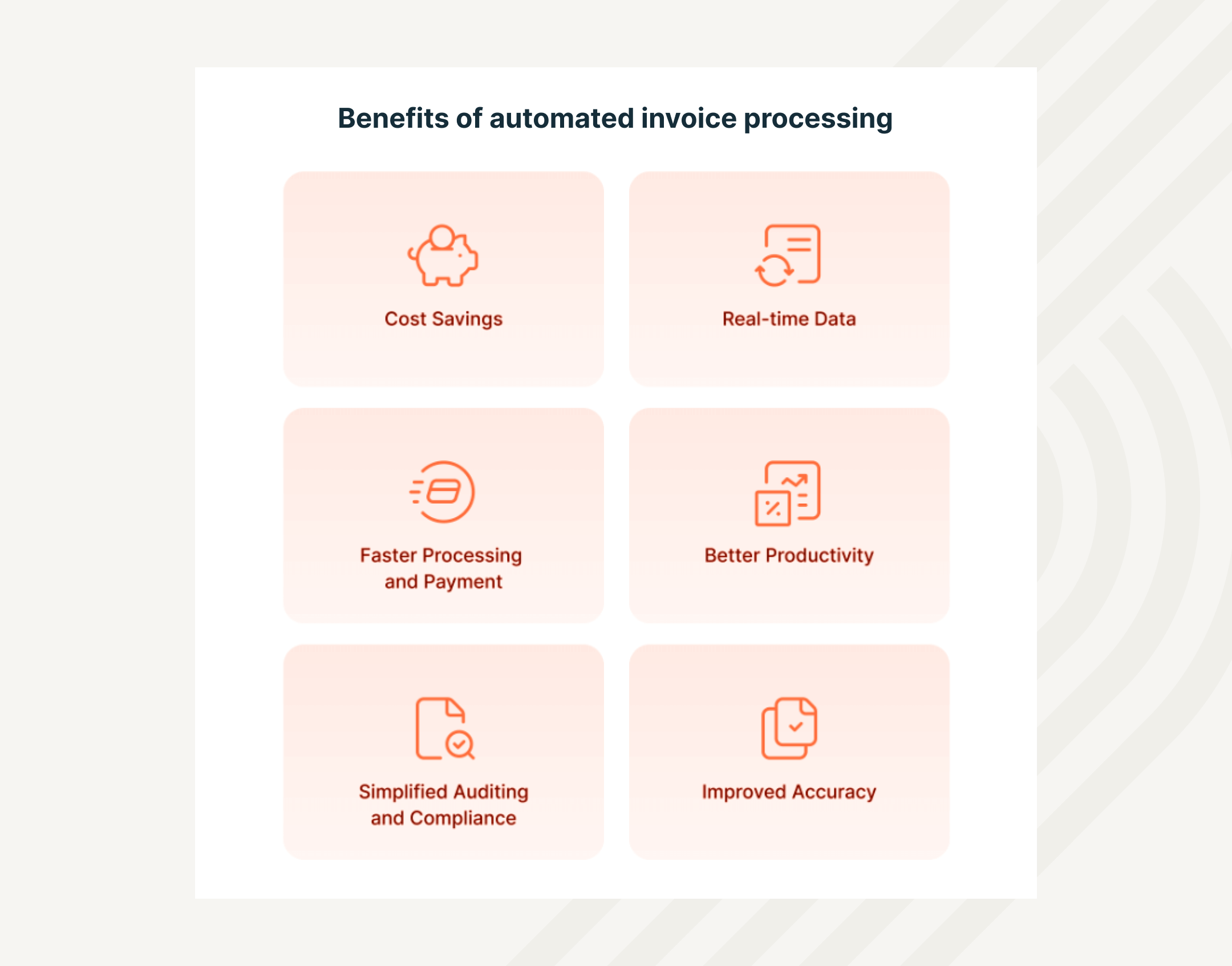 Benefits of automated invoice processing