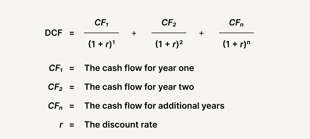 Discounted cash flow formula