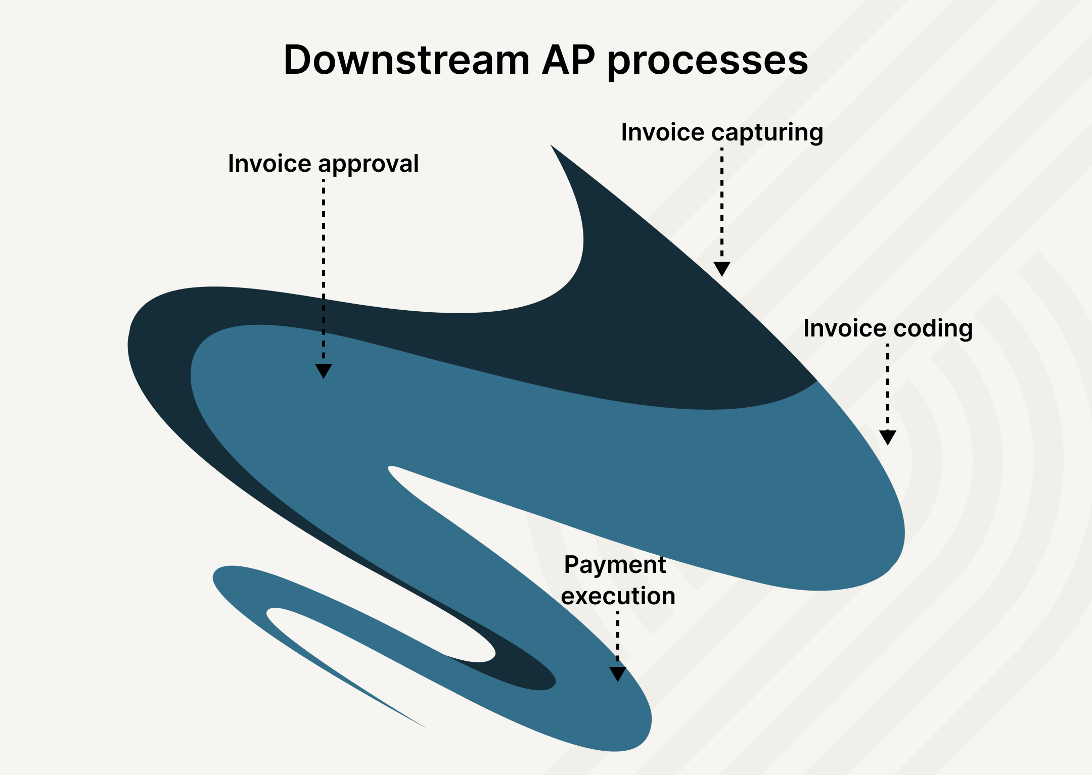 Downstream AP flows
