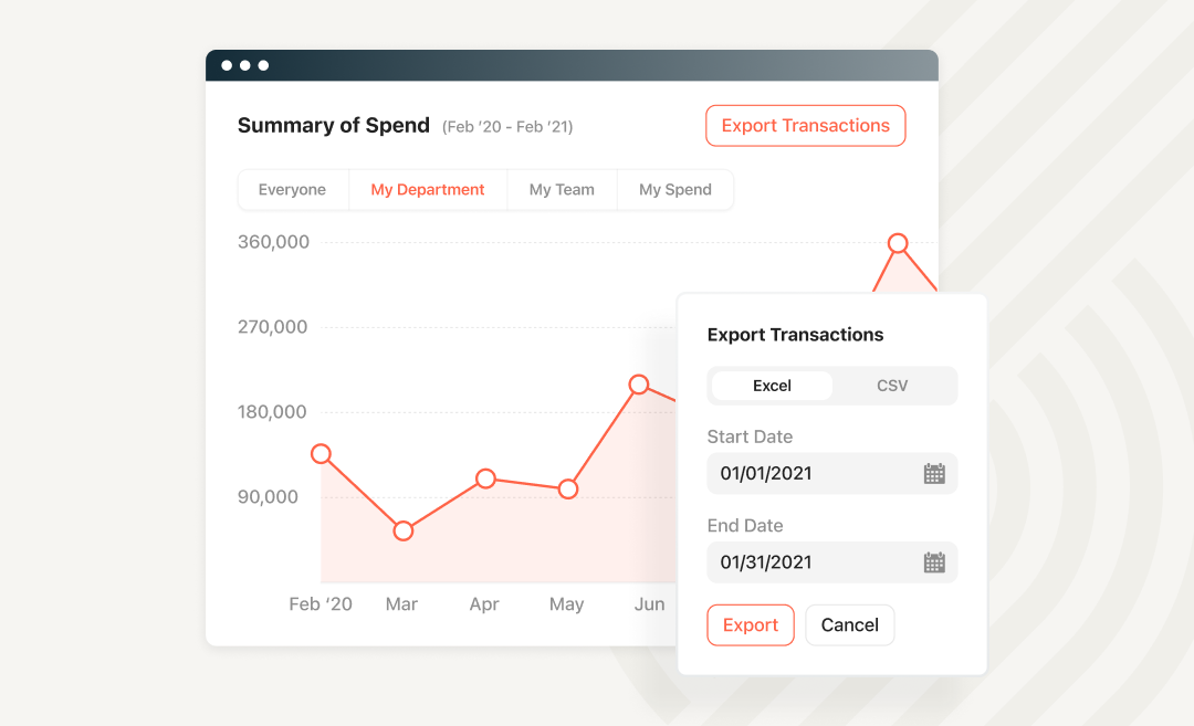 Expense report