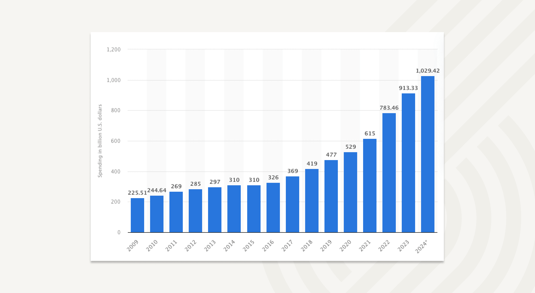 software spending in the US