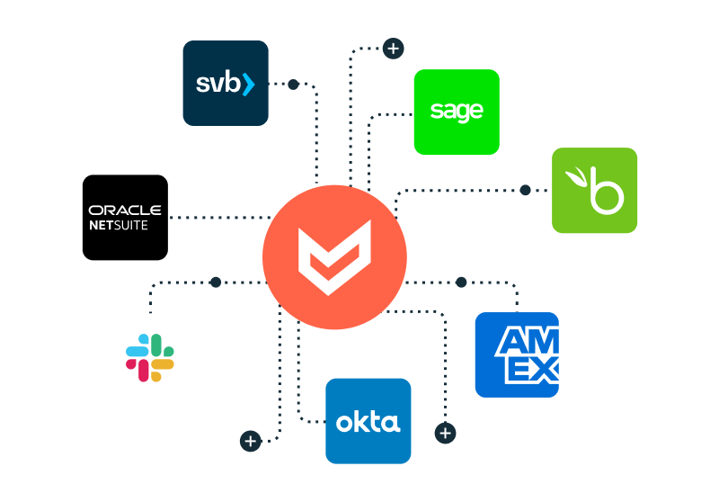 NetSuite integration