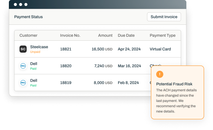 Payment Status - Potential Fraud Risk