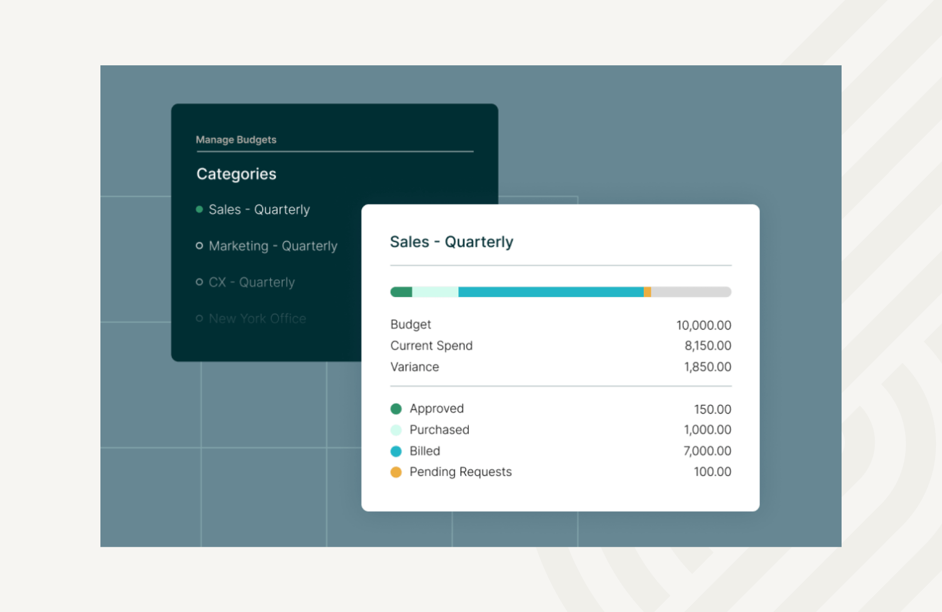 Pending requests can be tracked against budgets in real time