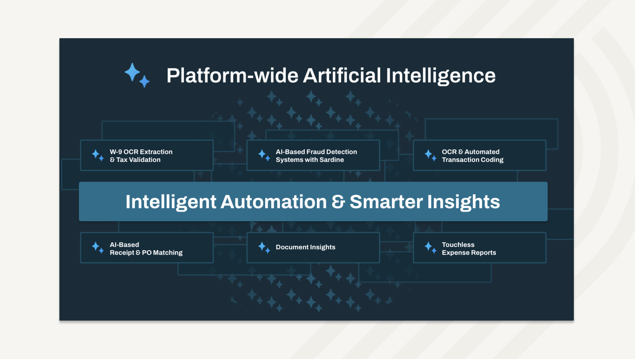 Platform-wide AI