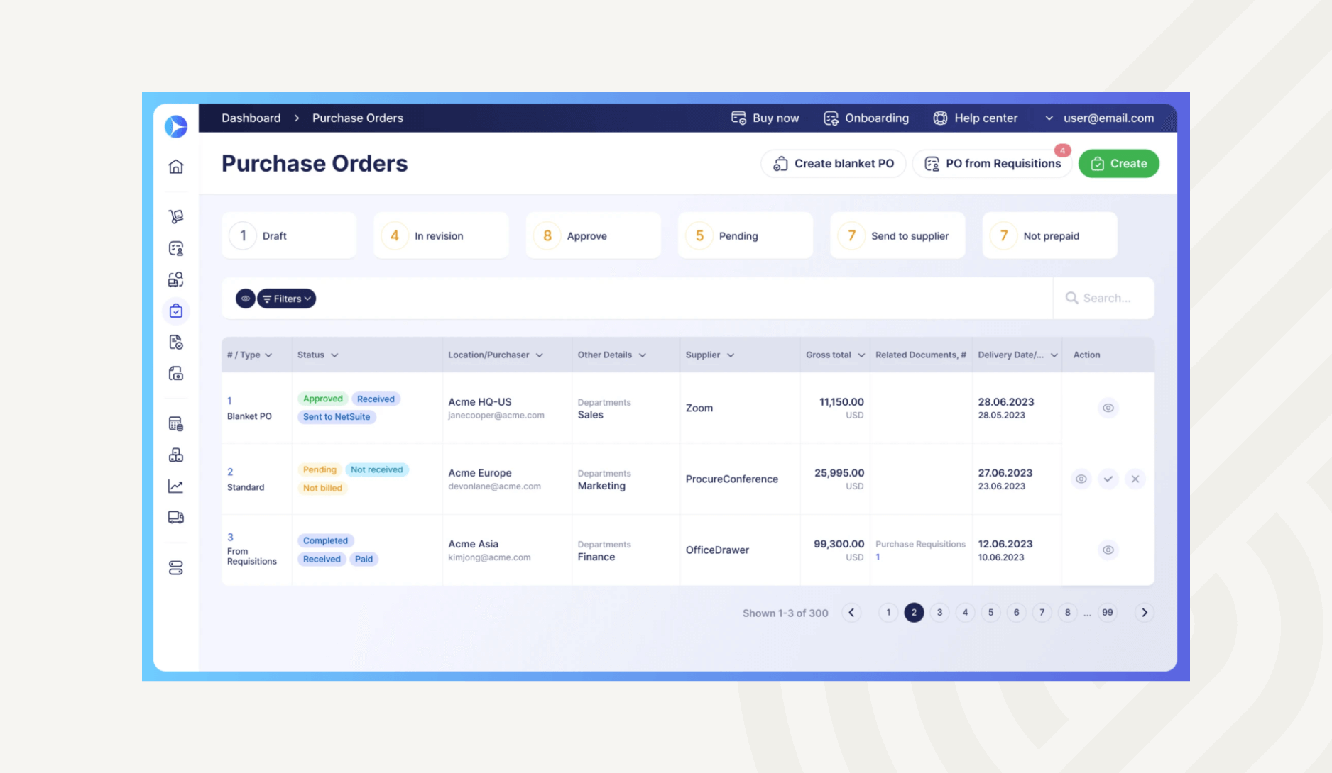 Dashboard with a 360-degree view of purchase orders
