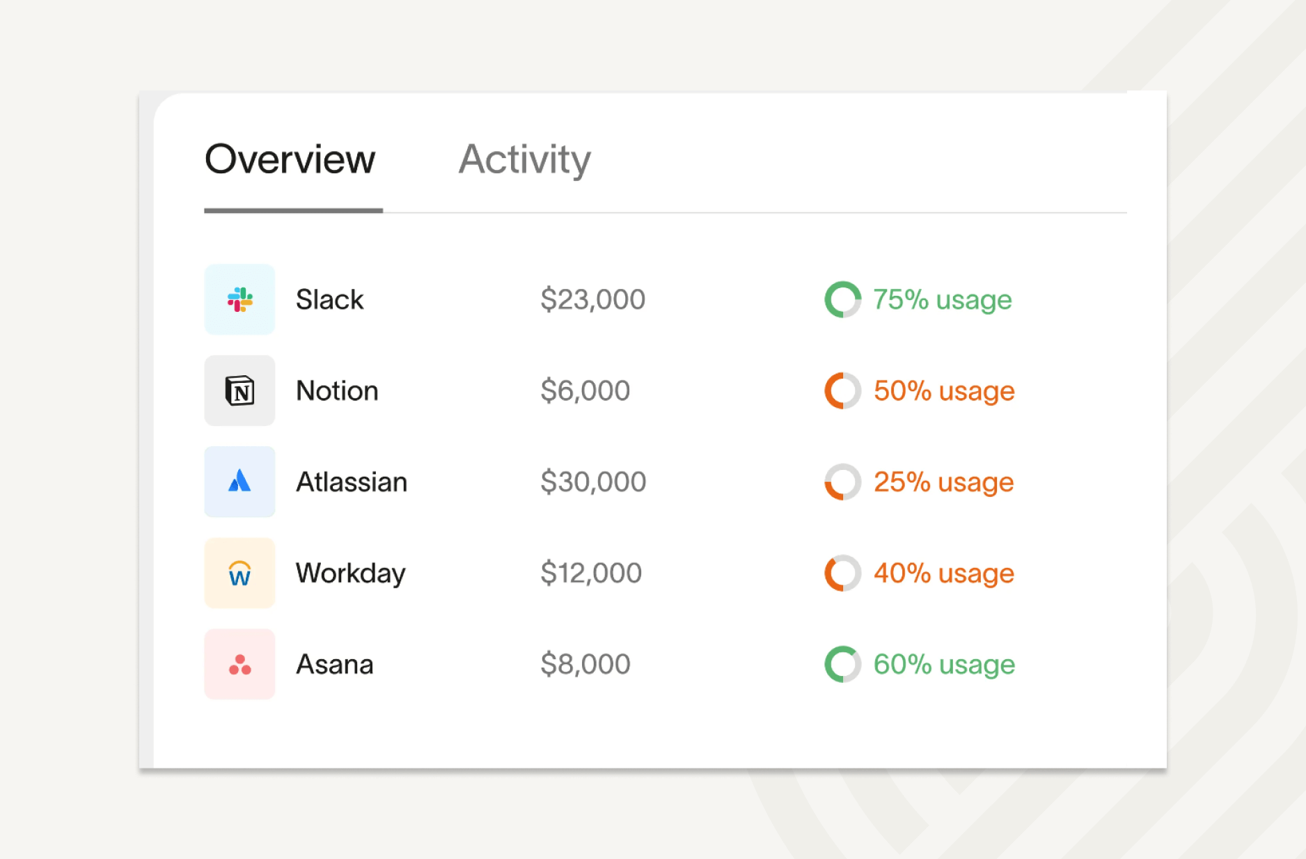 Ramp - Detailed insights on every purchase