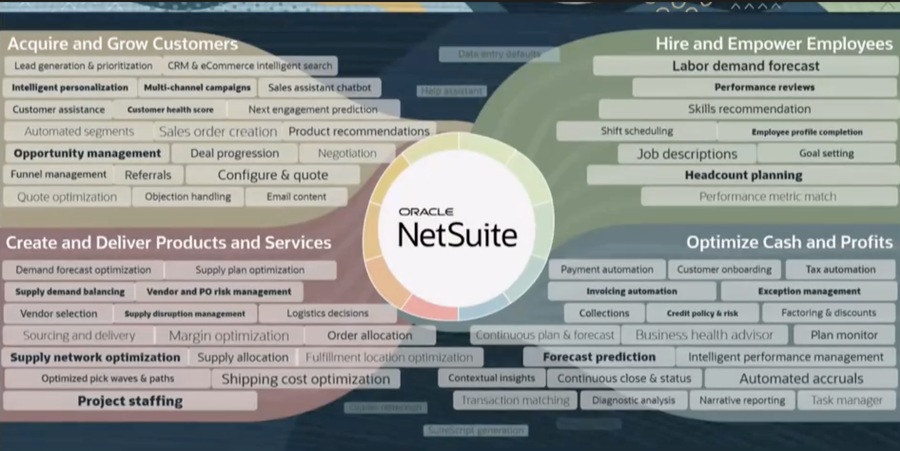 AI use cases