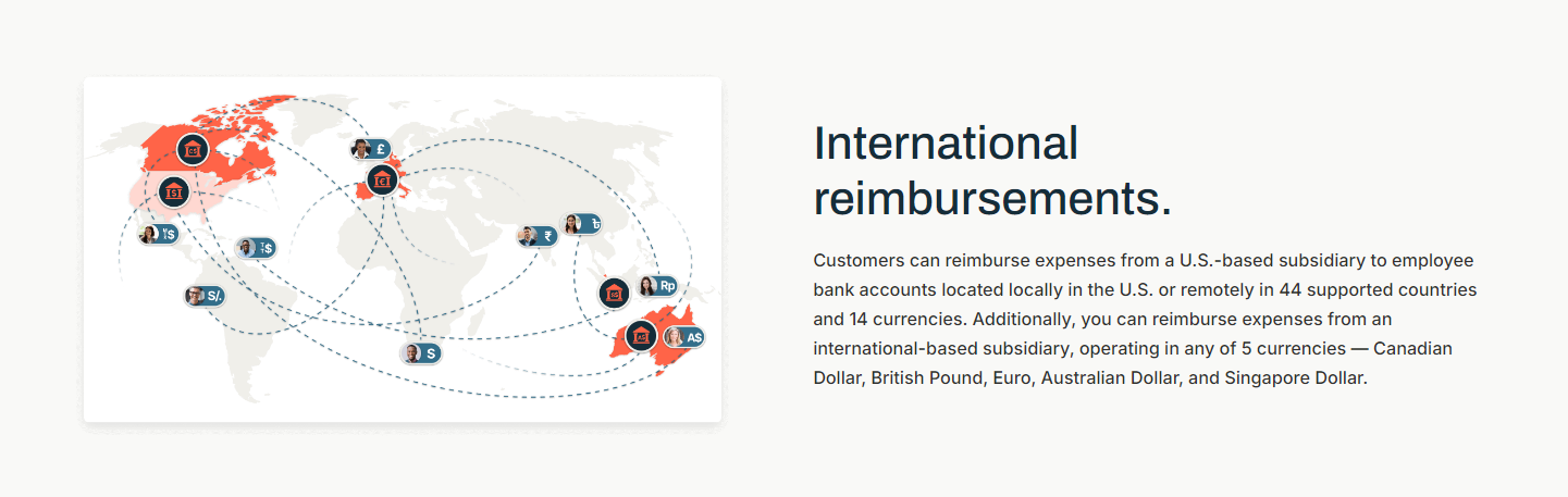 International reimbursements