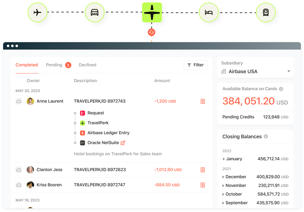 TravelPerk integration