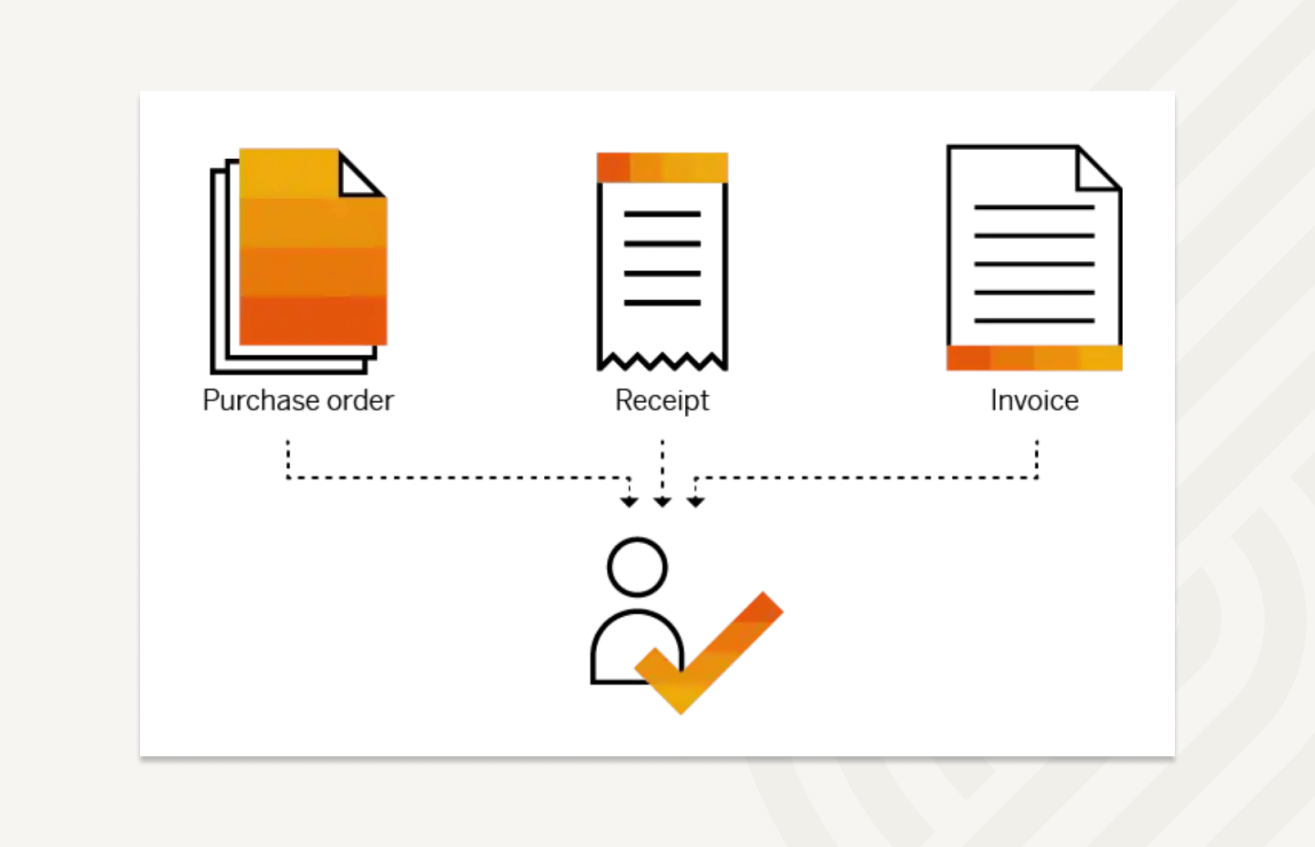 Users can create purchase orders and match them with invoices on Concur