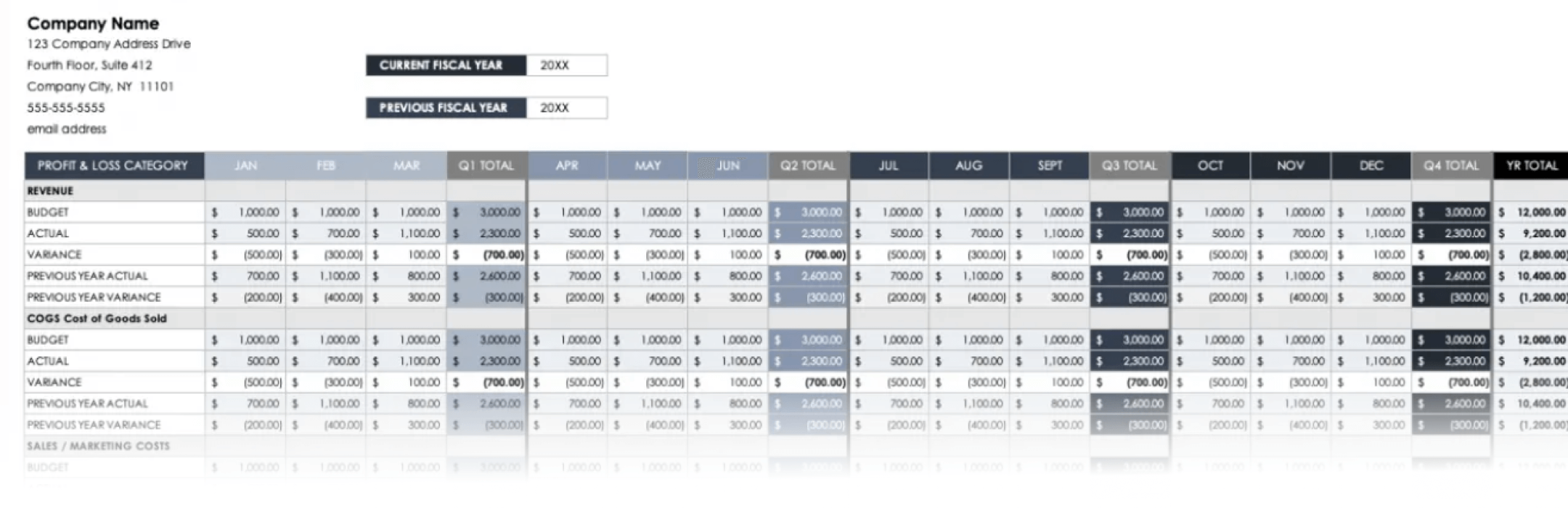 annual operating budget template