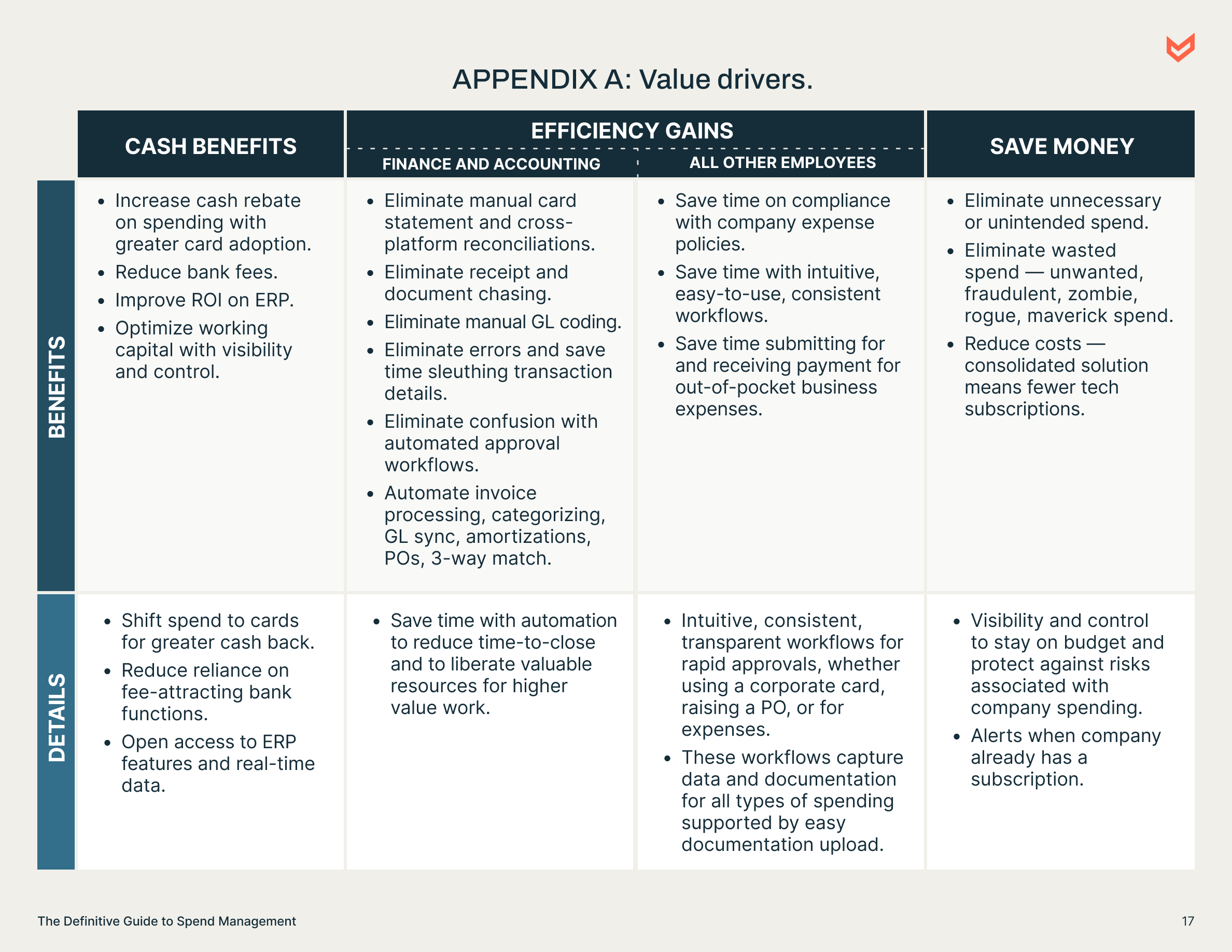 Appendix A: Value Drivers