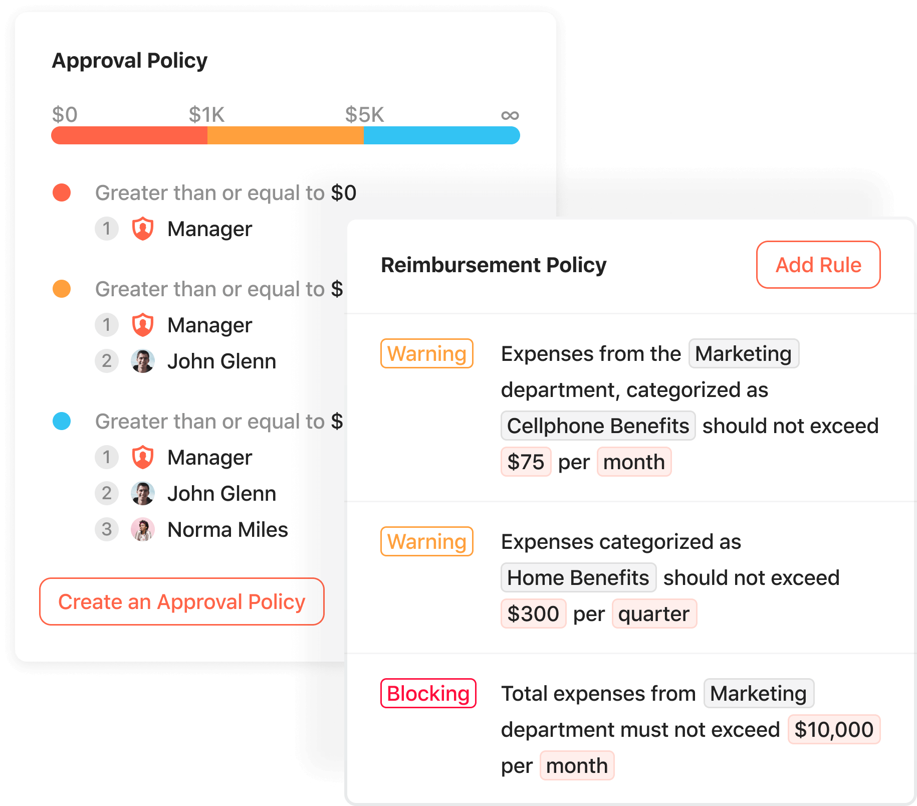 spend approval rules