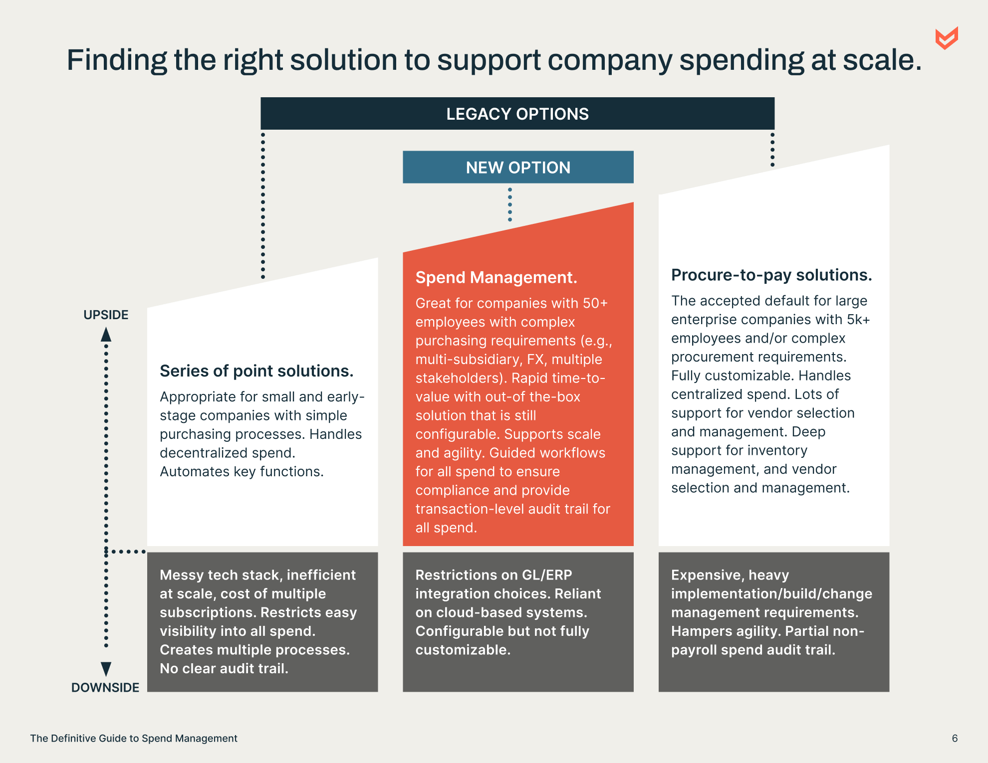 Finding solutions to support company spending at scale.