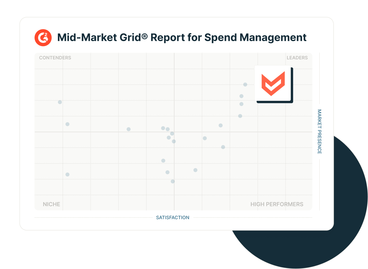 G2 Mid-Market Grid® Report for Spend Management
