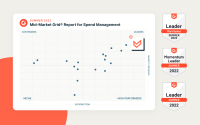 Why Airbase Is The Top-Ranked Spend Management Platform