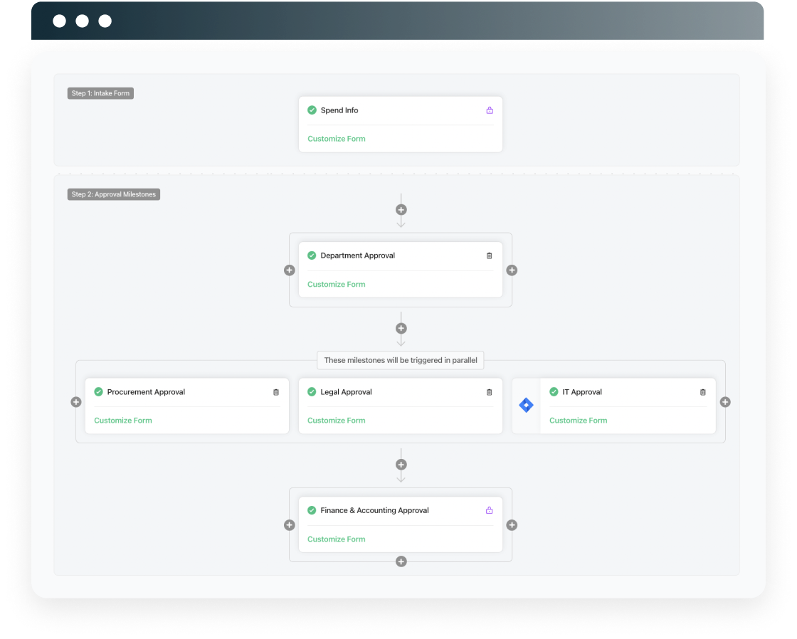 Screenshot of guided procurement for controllers