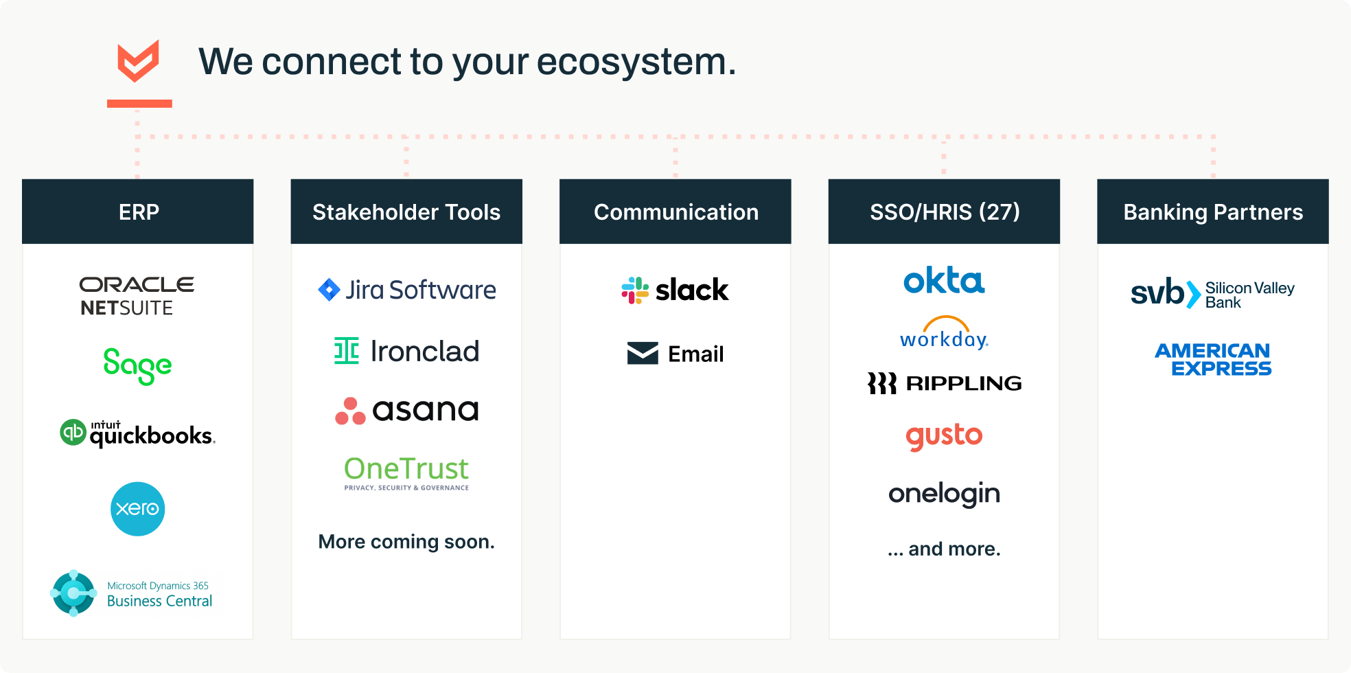 Guided Procurement ecosystem