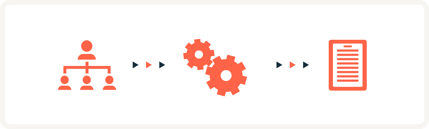 Icons showing the flow Guided procurement flow | Airbase Icons showing the flow Guided procurement flow