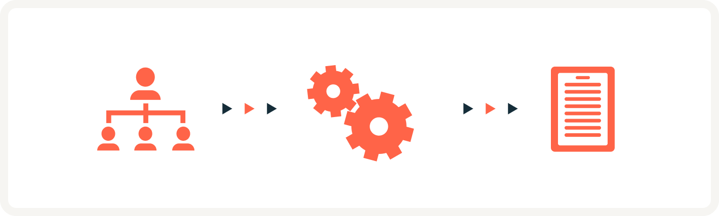 Icons showing the flow Guided procurement flow