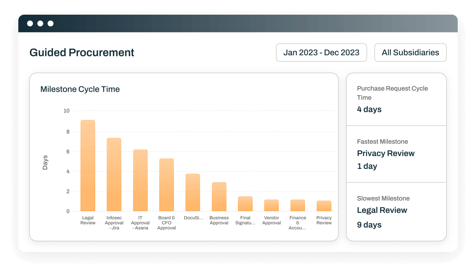 Screenshot of Guided Procurement Purchase Requests