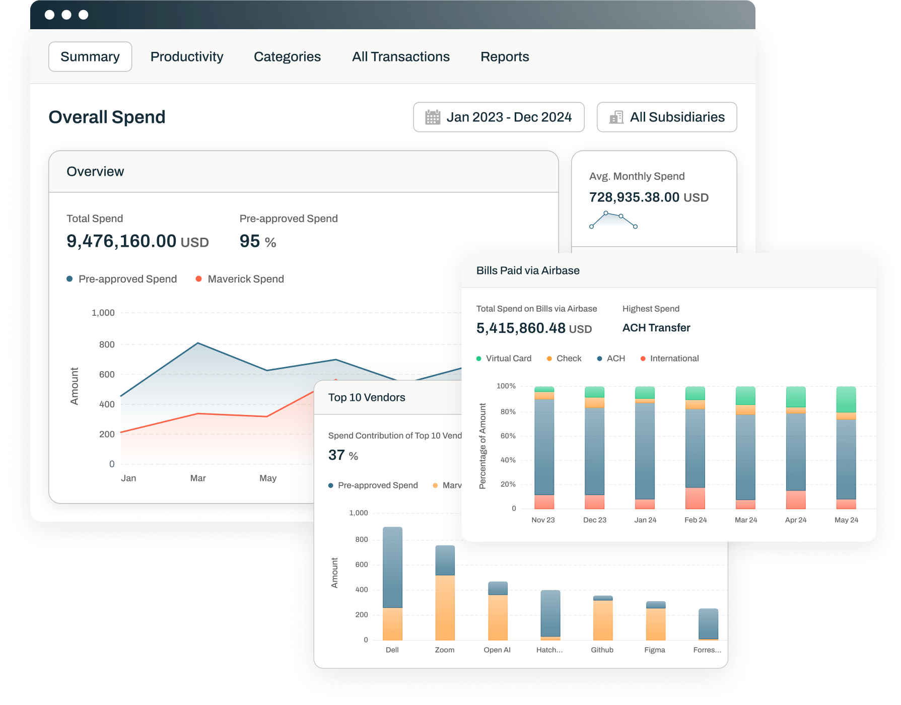 Empowered with data — spend analytics.
