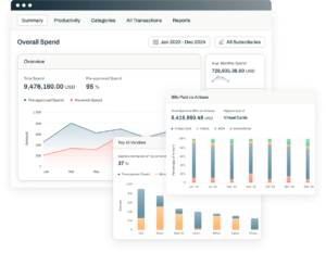 Empowered With Data — Spend Analytics