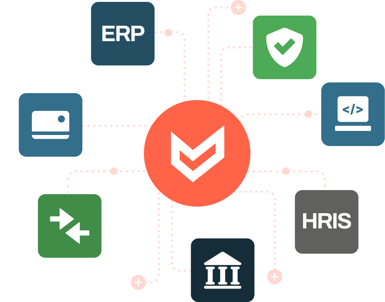 Airbase integration includes your bank account, credit cards, security, communication and business software, HRIS, and ERP.