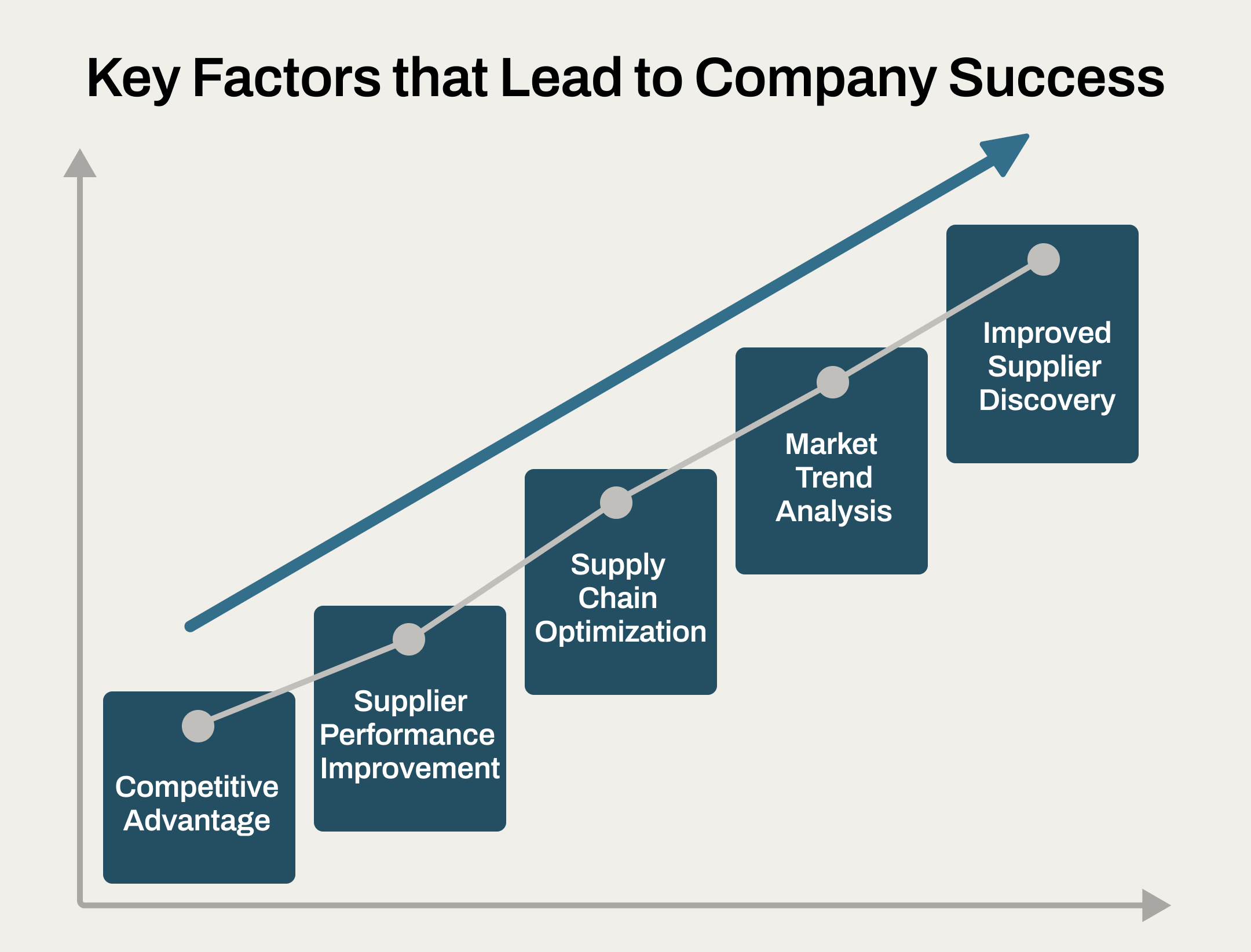 Chart of Key Factors that Lead to Company Success