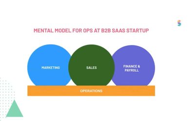 How to streamline operations in a fast-growing company.