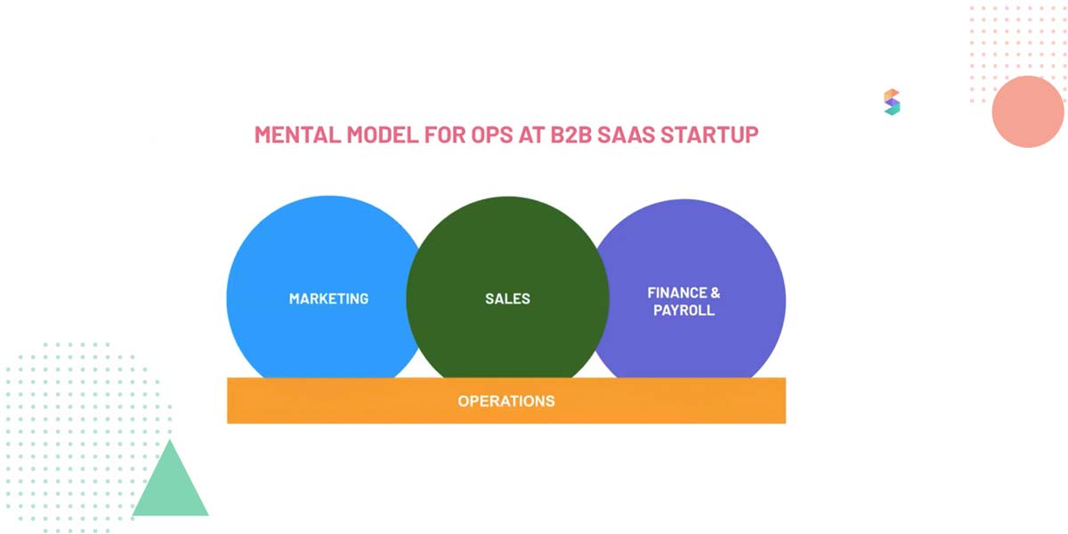 mental model for ops at b2b saas startup