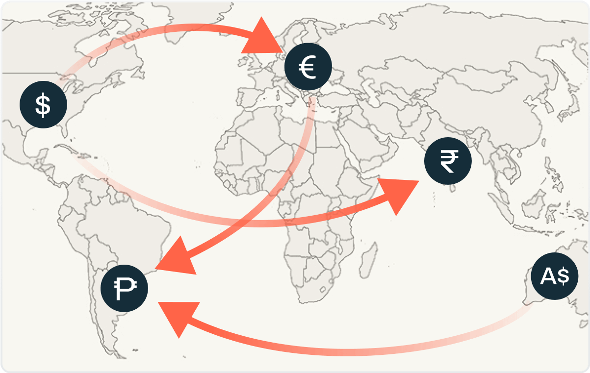 International currency