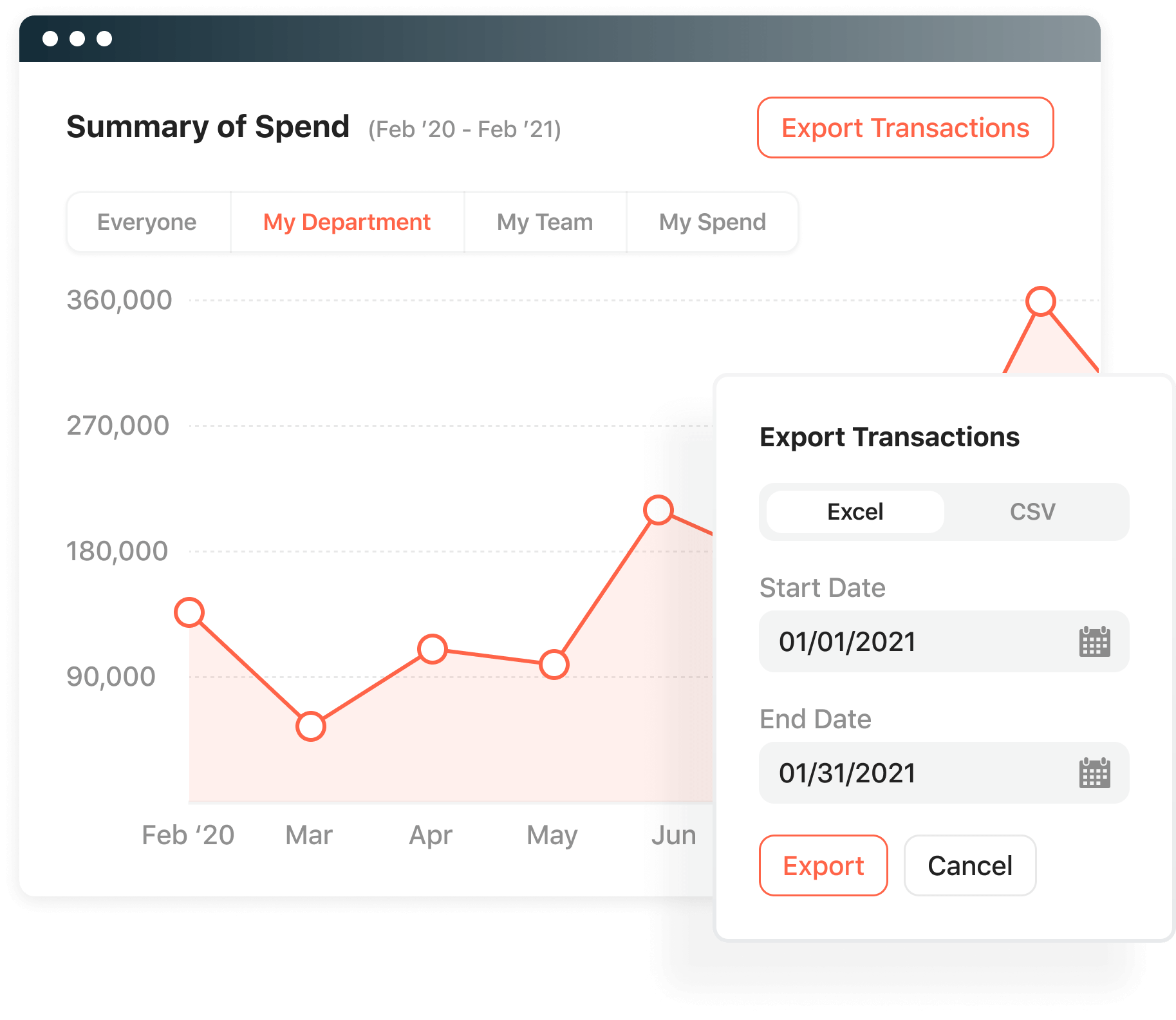 scn-all-documents