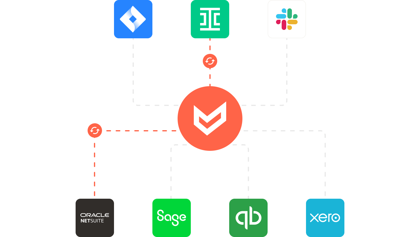 Collaborate with stakeholders using Jira, Ironclad, Slack, NetSuite, Sage Intacct, QuickBooks and Xero