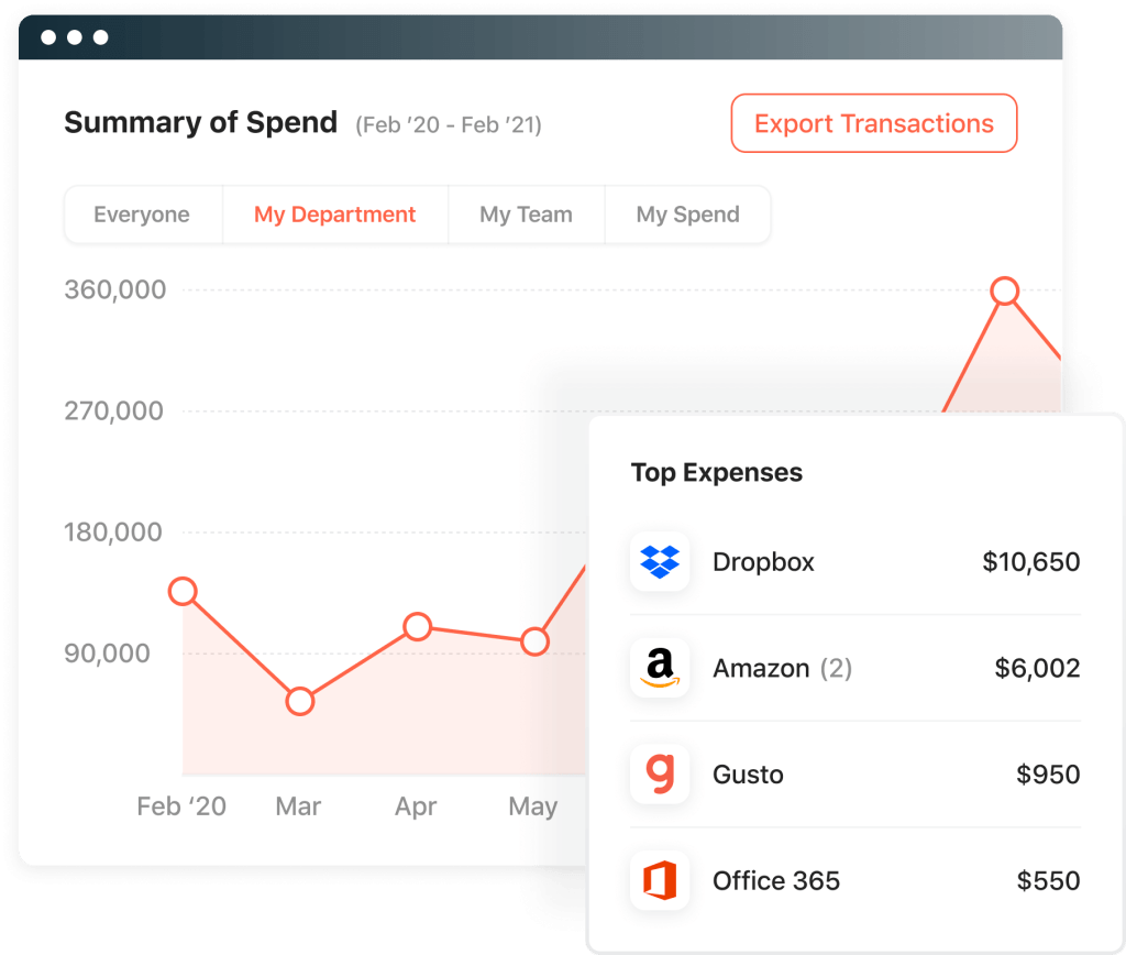 Summary of spend report