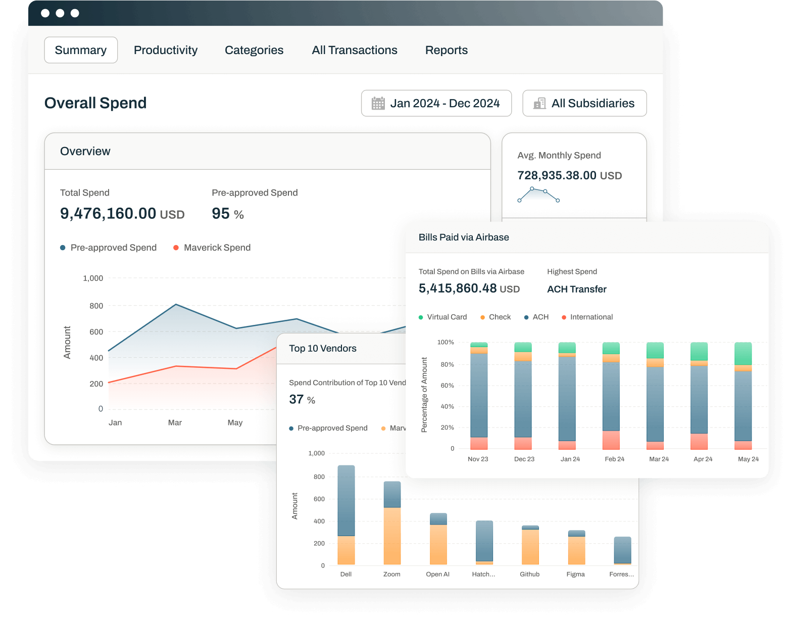 Screenshots of Airbase spend analysis
