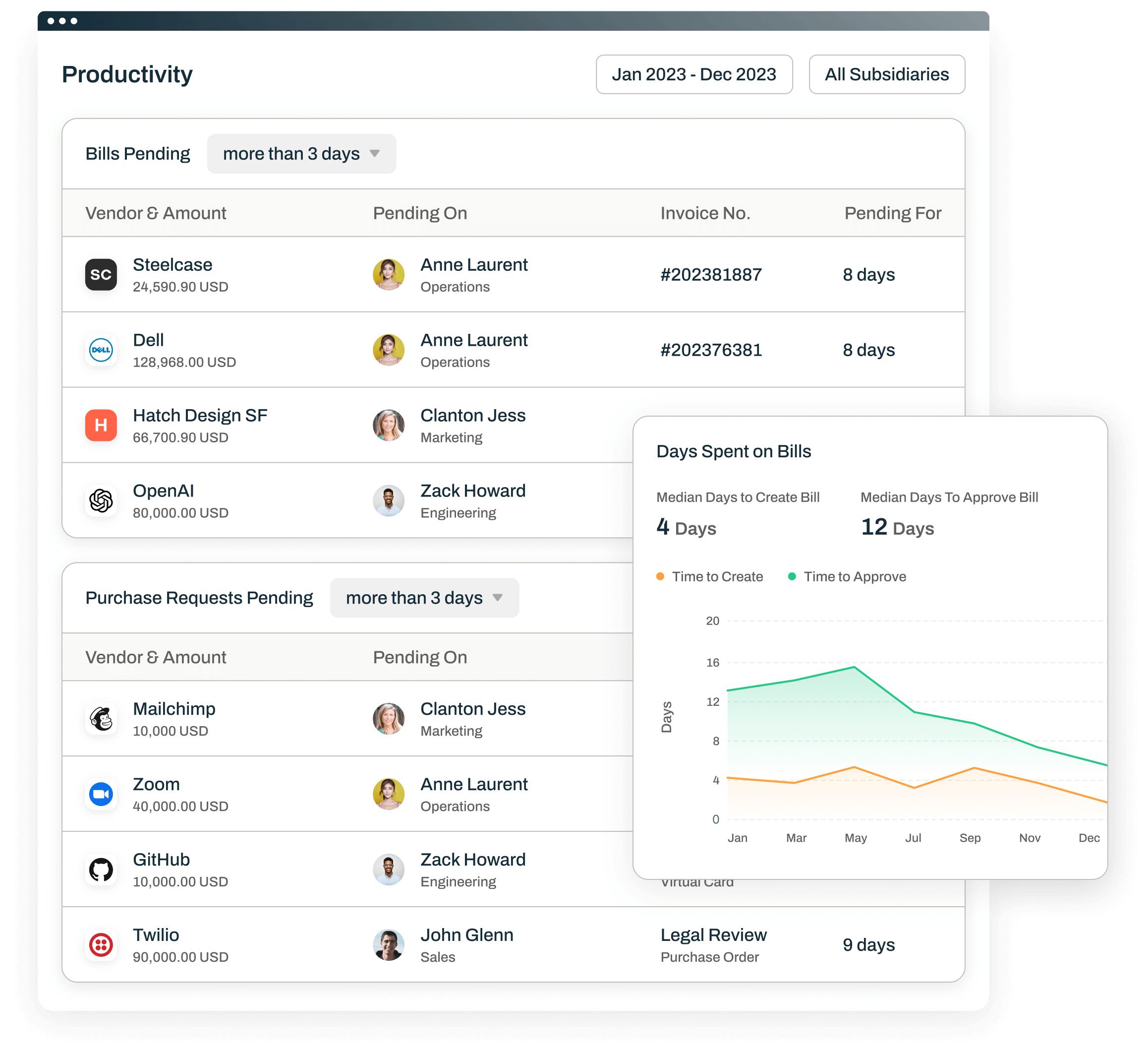 spend analytics Productivity report