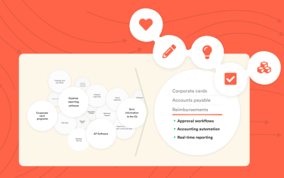 The Definitive Guide To Spend Management — Its Time Has Come