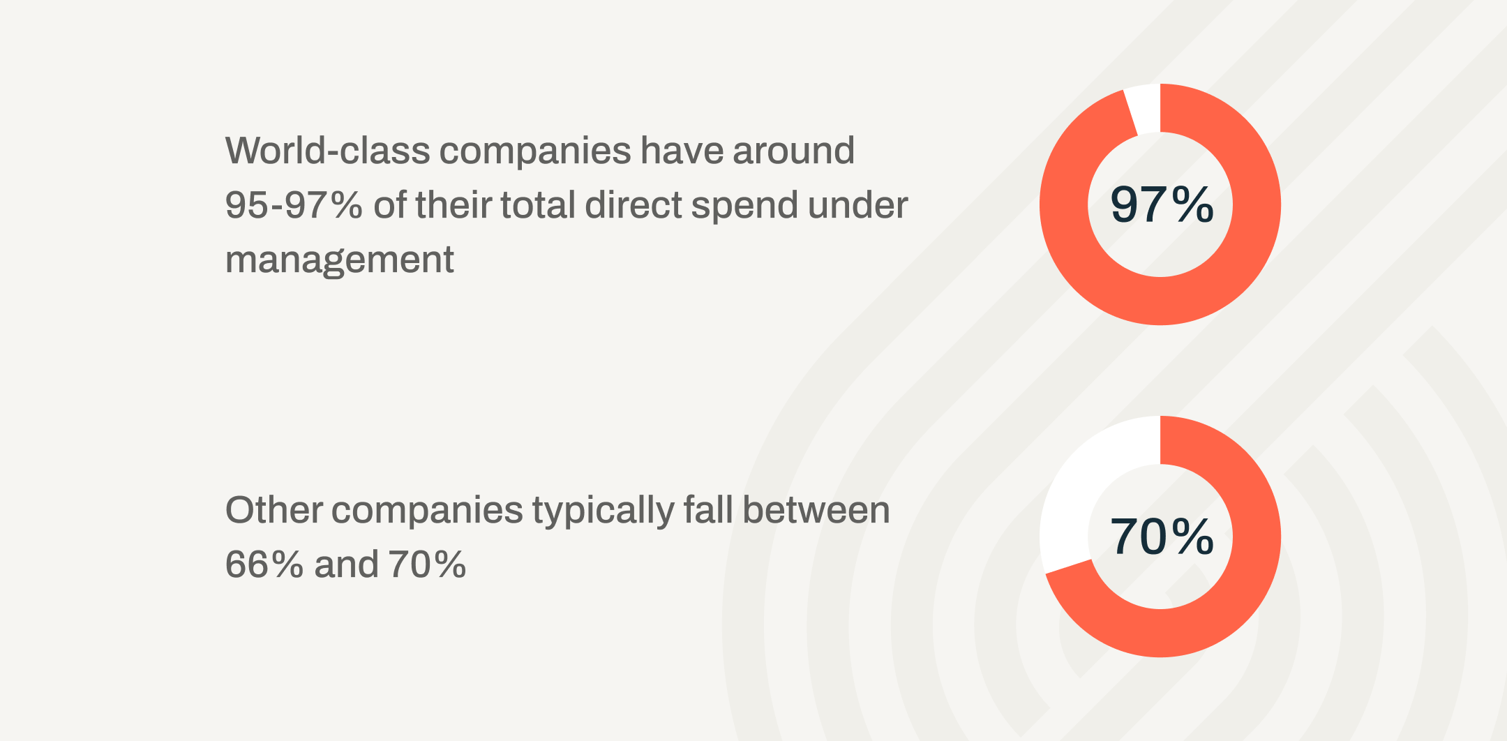 spend under management statistics